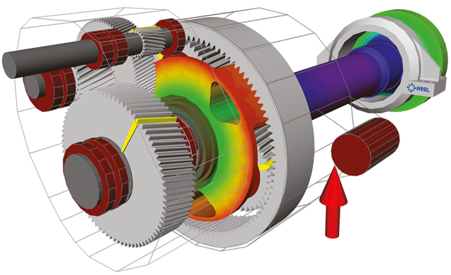 SIMULIA Simpack simulation